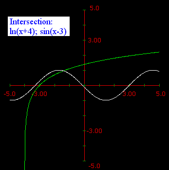 Intersections