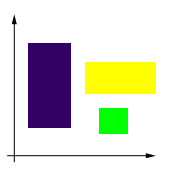 Isothetic rectangles